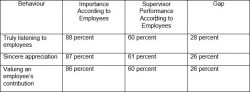 leadership-table