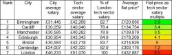 salary-table