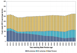 pensions