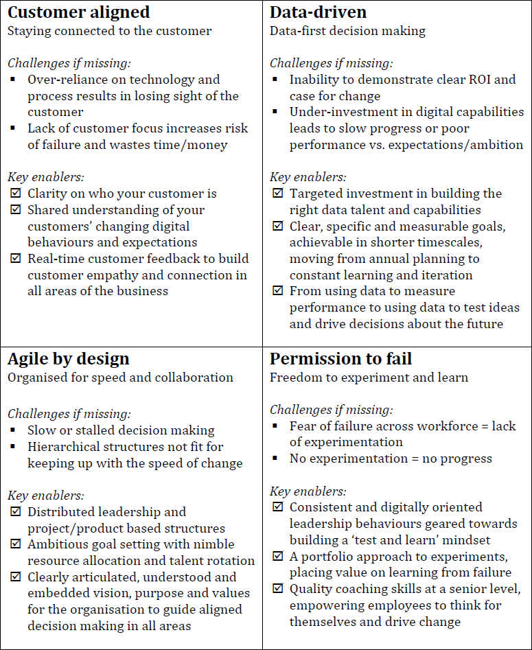 Digital Transformation