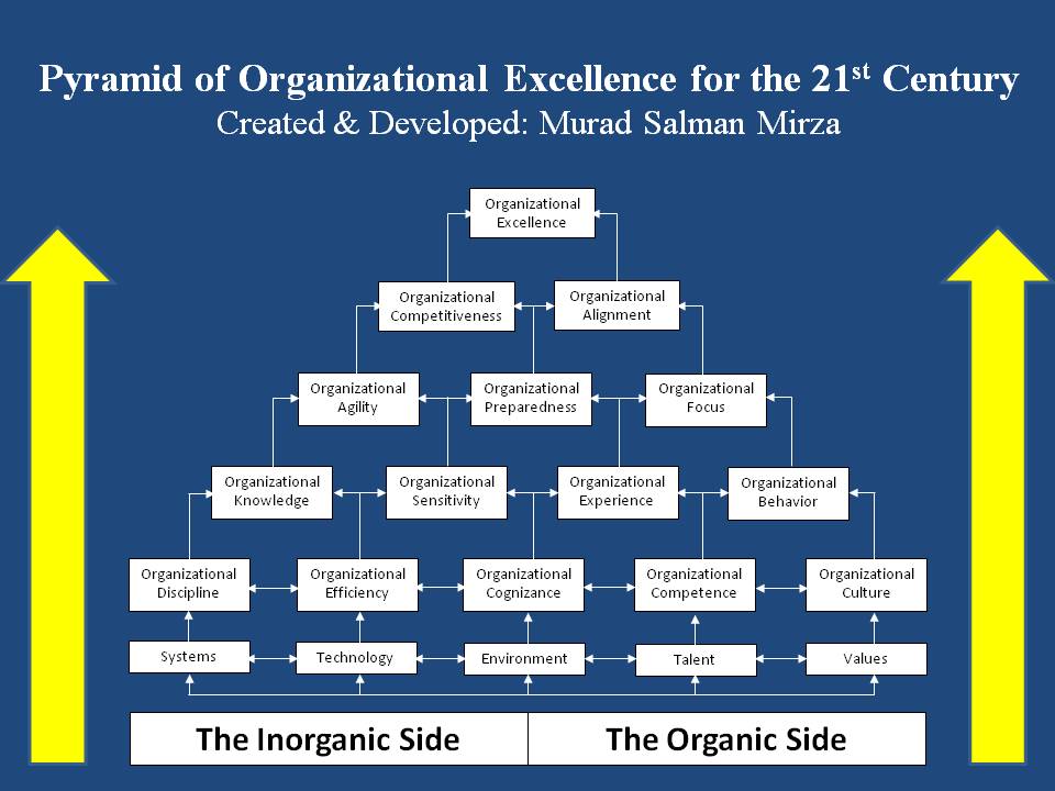 Match organization