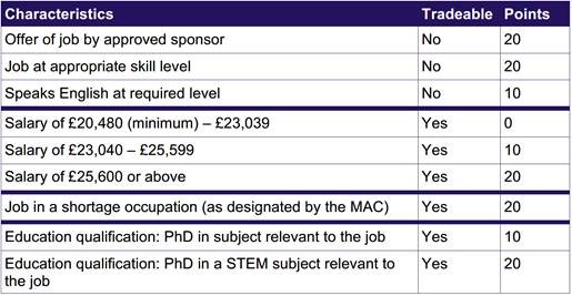 Uk pointsbased system calculator 2020