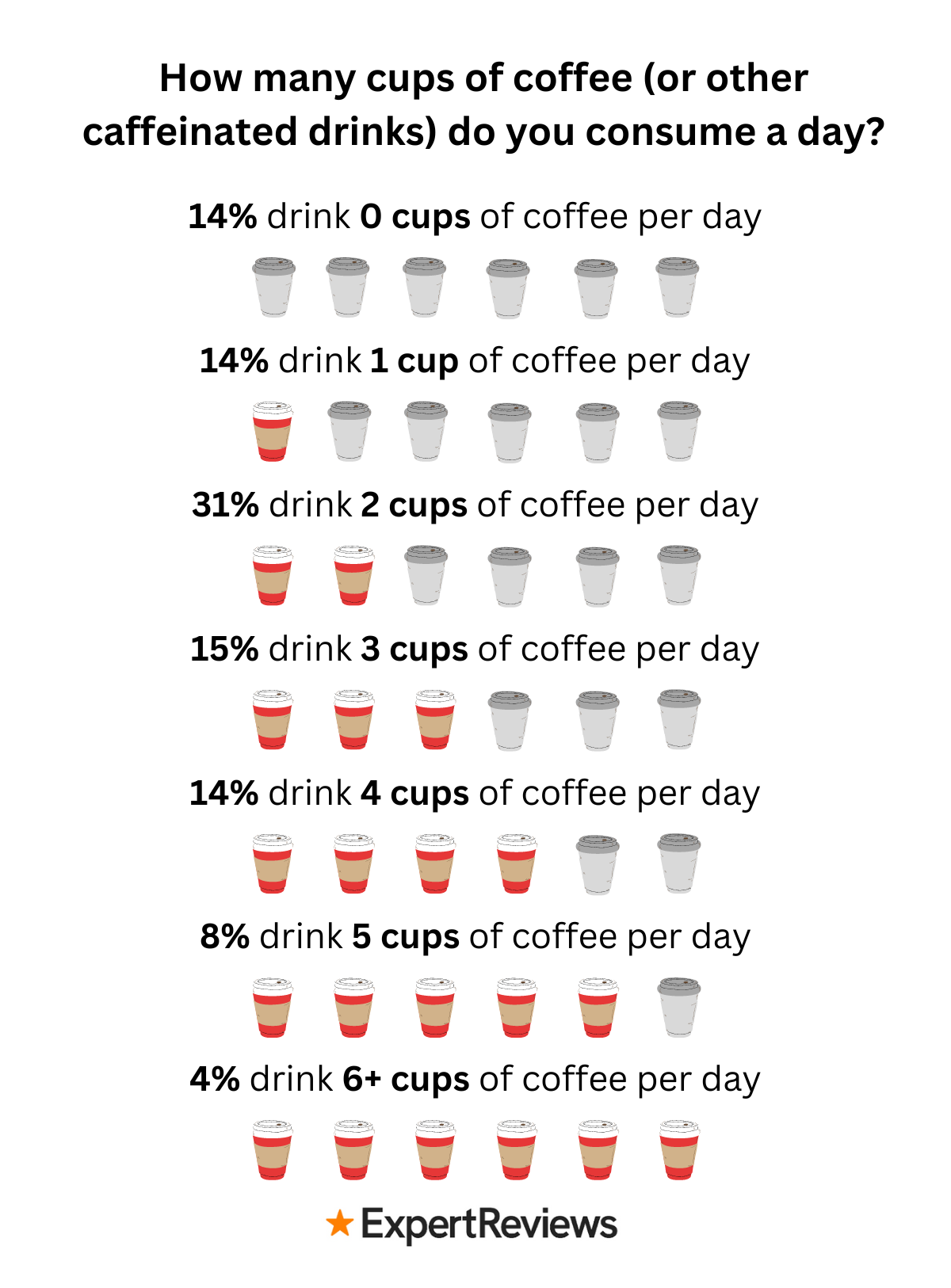 How many cups of coffee is too much discount